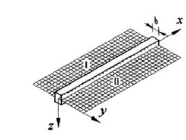 基床係數 基床係數