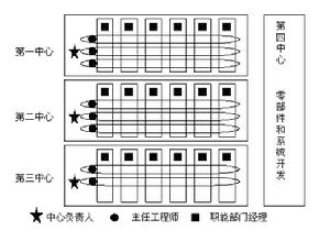 功能型組織結構