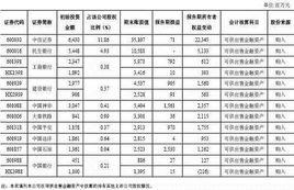 財務報告附註 財務報告附註