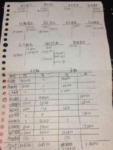 複式記賬法 複式記賬法