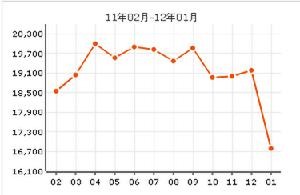 水映蘭庭房價曲線圖