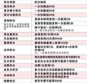 東郵網常惠卡 東郵網常惠卡