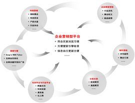 整體行銷 整體行銷
