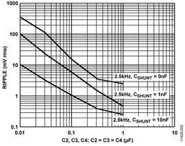 滿量程輸出 滿量程輸出