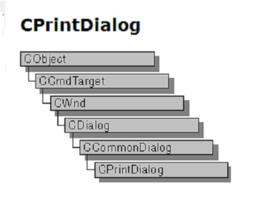 CPrintDialog CPrintDialog