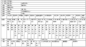 （圖）日照市中醫醫院