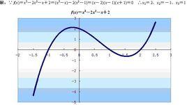 函式零點 函式零點