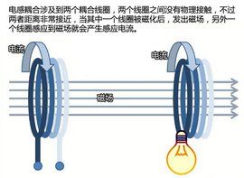 電感耦合 電感耦合