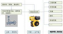 柴油發動機產業鏈圖