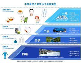 中國居民飲水指南 中國居民飲水指南