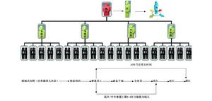 富士康員工層級示意圖