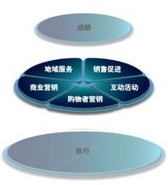 上海奧維思市場行銷服務有限公司 上海奧維思市場行銷服務有限公司