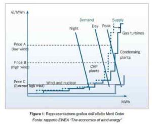 市場清算價格 市場清算價格
