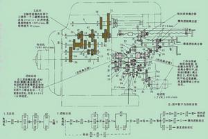 臥式X6132的萬能升降台銑床的傳動系統圖