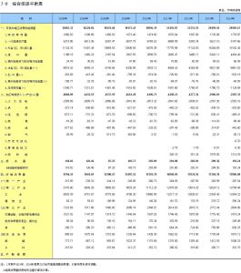 能源平衡表 能源平衡表