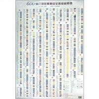 600種藥物妊娠期安全等級檢索表 600種藥物妊娠期安全等級檢索表