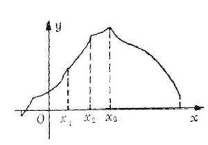 單峰函式 單峰函式