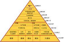 7匹狼“通”系列