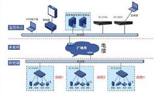 網咖集中監控系統 網咖集中監控系統