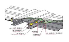 建築防水材料 建築防水材料