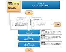 嘉興戶口辦理指南