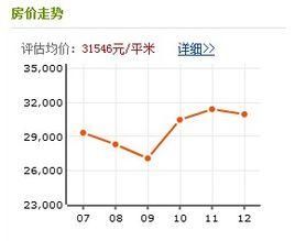 星都嘉苑 星都嘉苑