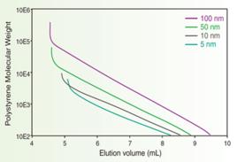 校正曲線 校正曲線