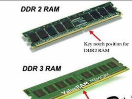 DDR3記憶體