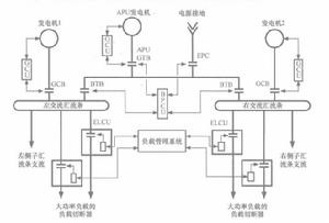 圖2 飛機電力系統的負載切斷器