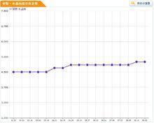 安聯&middot;水晶坊