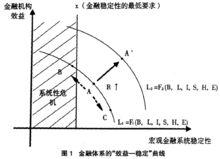 金融市場脆弱性圖解