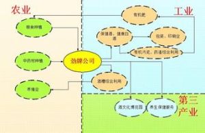 社會經濟資源 社會經濟資源