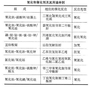金屬氧化物催化劑