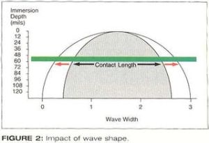 崑崙山—巴顏喀拉山—南嶺波峰帶