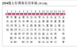 昆明公交254路 昆明公交254路
