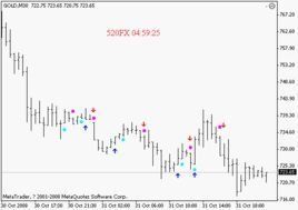 空頭止損 空頭止損