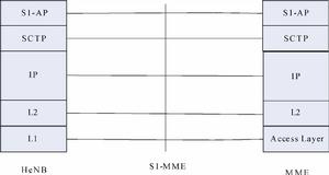 圖5  不含HeNB GW的S1-C接口協定棧