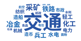 中國工業遺產保護名錄(第二批) 中國工業遺產保護名錄(第二批)