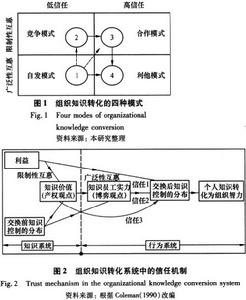 知識轉化灰箱模型