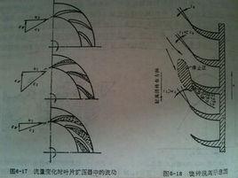 旋轉失速 旋轉失速