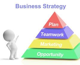 行銷戰略計畫 行銷戰略計畫