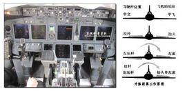 飛機主操縱系統 飛機主操縱系統