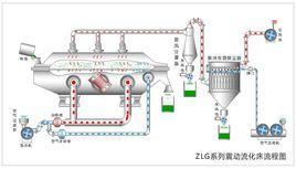 外置流化床換熱器 外置流化床換熱器