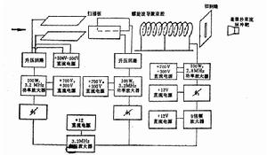 圖1  400keV 氚束脈衝化裝置原理示意圖