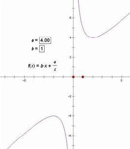 最小函式依賴集