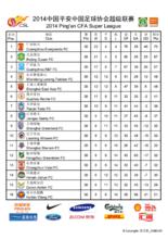 csl[中國足球超級聯賽]