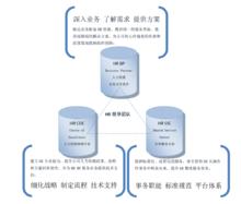 人力資源總監實務課程