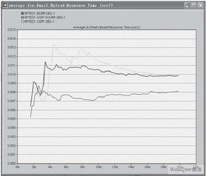 計算機回響時間 計算機回響時間