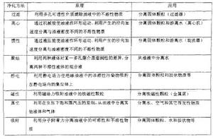 油污染控制 油污染控制