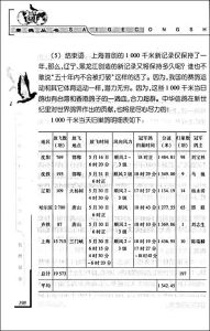《賽鴿解惑》 《賽鴿解惑》